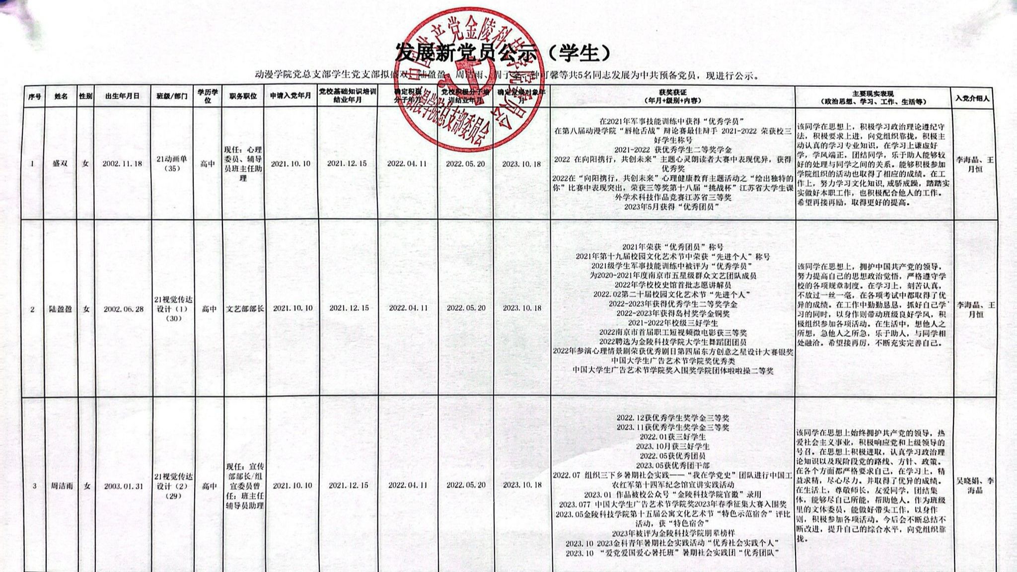 必赢766net手机版发展新党员公示（2023年下半年）